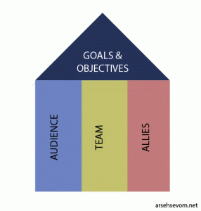 goals and objectives