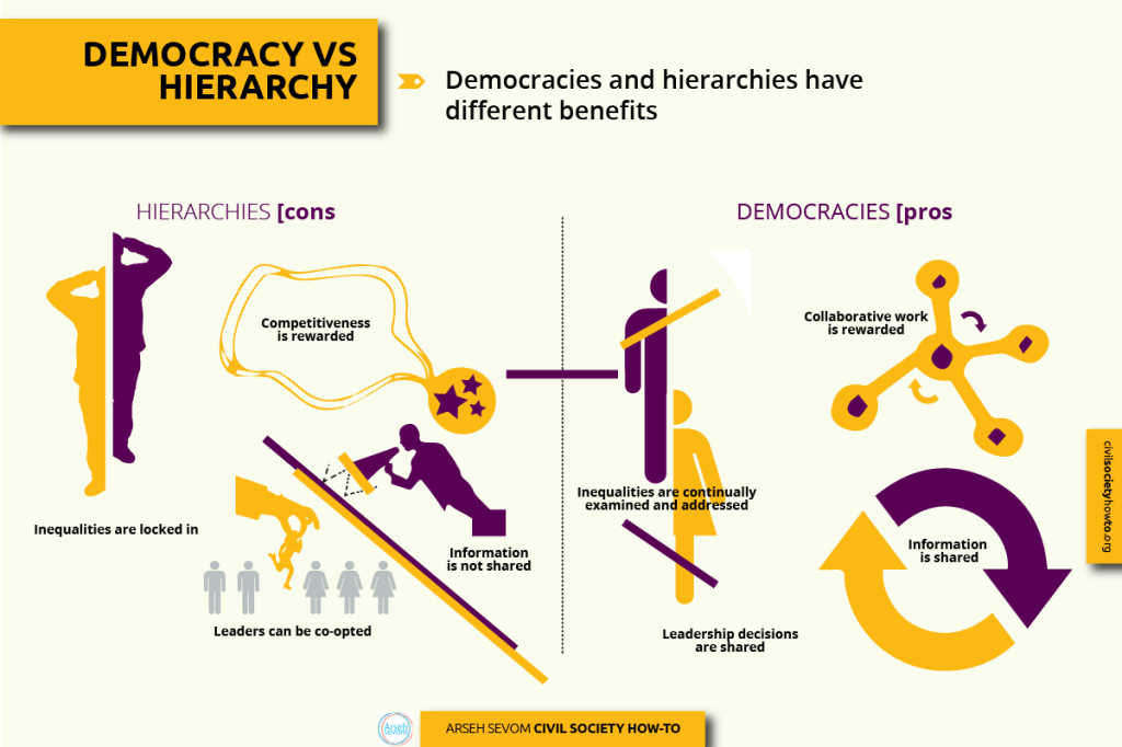 democracy-vs-hierarchy-03-Arseh-Sevom