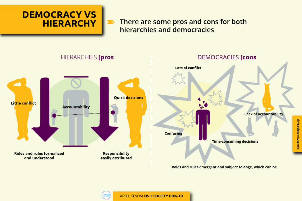 democracy-vs-hierarchy-2-Arseh-Sevom